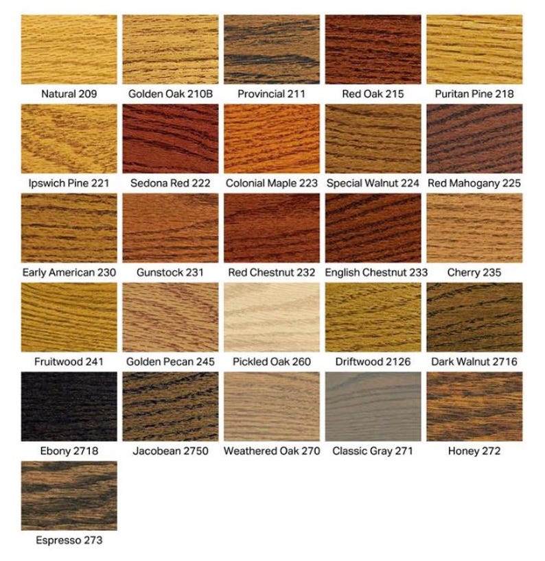 Wood Stain Starter Kit - Etsy