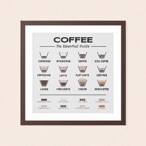 Op de afbeelding: Een diagram met illustraties van verschillende koffiedrankjes, waaronder espresso, cappuccino, latte, mocha en ijskoffie. Het diagram bevat ook de ingrediënten voor elk drankje, zoals espressoshot, heet water, ijsblokjes, gestoomde melk, slagroom en whisky.