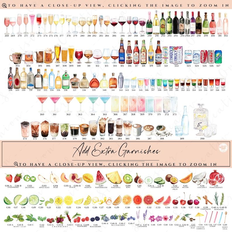 May include: A chart with watercolor illustrations of different drinks and garnishes. The chart is divided into sections with numbers for each drink. The chart includes a variety of drinks, including cocktails, wine, beer, coffee, and tea. The chart also includes a variety of garnishes, including fruit, herbs, and spices.