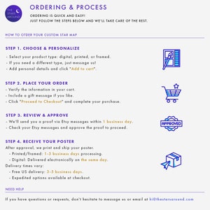 May include: An infographic detailing the ordering process for a custom star map. The steps include choosing and personalizing, placing the order, reviewing and approving, and receiving the poster. The text is in a purple font on a white background, with blue icons.