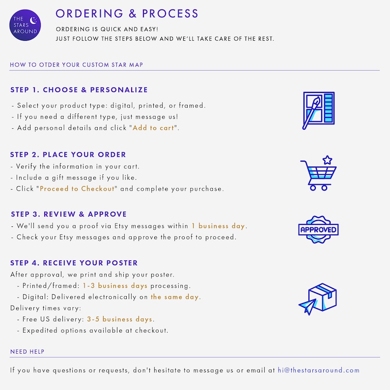 May include: An infographic detailing the ordering process for a custom star map. The steps include choosing and personalizing, placing the order, reviewing and approving, and receiving the poster. The text is in a purple font on a white background, with blue icons.