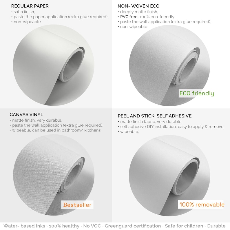 Op de afbeelding: Afbeelding met vier witte behangrollen: Normaal papier, Non-woven Eco, Canvas Vinyl en Zelfklevend. Elke rol wordt in een cirkelvormig formaat gepresenteerd, met tekst die hun kenmerken beschrijft, zoals afwerking en toepassing.