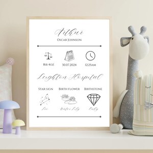 Personalised Newborn Birth Print – Name, Star Sign, Birthstone & More – Printable Digital PDF, Baby Gift, Nursery Decor