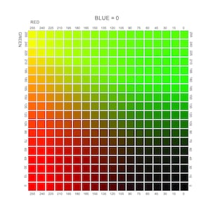 May include: A color chart with a grid of squares, each displaying a different shade. The chart is labeled with "RED", "GREEN", and "BLUE = 0" axes, showing color variations. The squares range from red to green, with varying intensities.