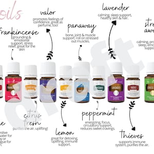 Young Living Premium Starter Kit Oils Description - Digital File
