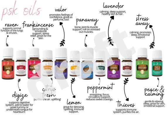 en_us-digital-product-guide-2020 by Young Living Essential Oils