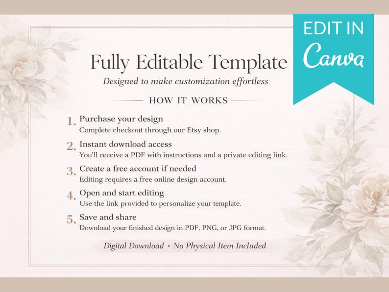 May include: A beige template design with floral accents and the text "Fully Editable Template" and "Edit in Canva". Instructions are listed on how to purchase, download, and edit the template. The design is for digital download.