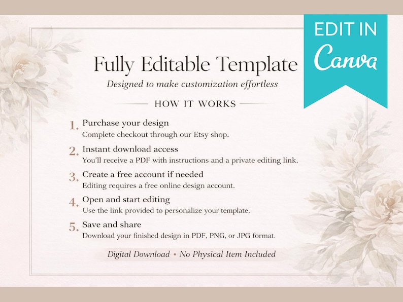 May include: A beige template design with floral accents and the text "Fully Editable Template" and "Edit in Canva." Instructions are listed on how to purchase, download, and edit the template. The design is for digital download.