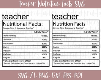 Download Teacher Ingredients Etsy