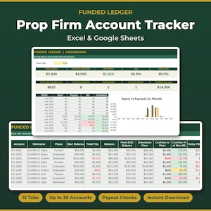 May include: A digital dashboard titled Funded Ledger Prop Firm Account Tracker for Excel and Google Sheets. It displays financial data, including total spent, payouts, net profit, and a bar chart comparing monthly spending versus payouts.