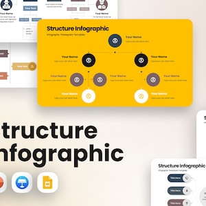 Professional Organizational Chart Presentation Template | Business PowerPoint | Visual Hierarchy | Data Visualization