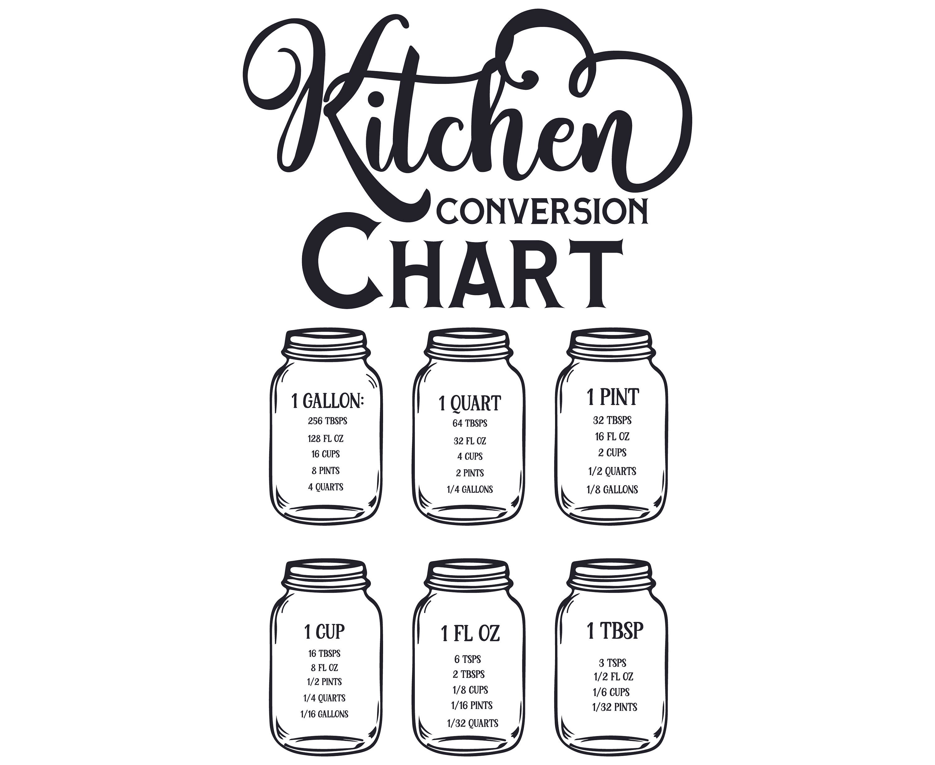 Kitchen Conversion Chart Clipart