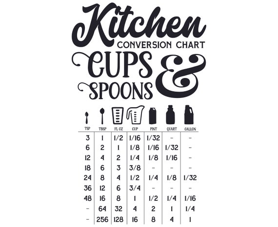 Download Kitchen Conversion Chart Cups and Spoons Cooking Decor | Etsy