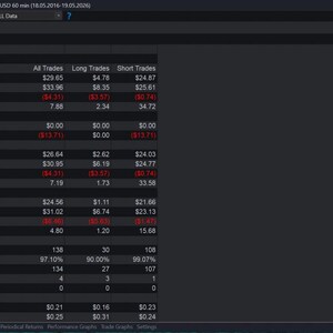 May include: A dark-themed screenshot of a trading platform's performance report. The report displays financial data, including profit, loss, and profit factor, across various trade types. The data is organized in a table format.
