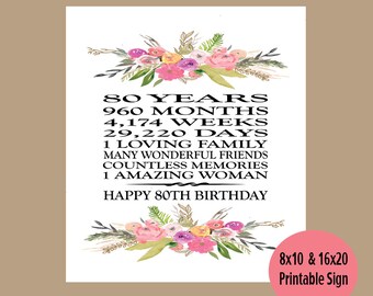 80th Birthday Gift, 80th Birthday Printable, 80th Birthday Party Decor, Gift for Grandma, 80 Year Old Gift, 1944 Gift, Facts about 1944