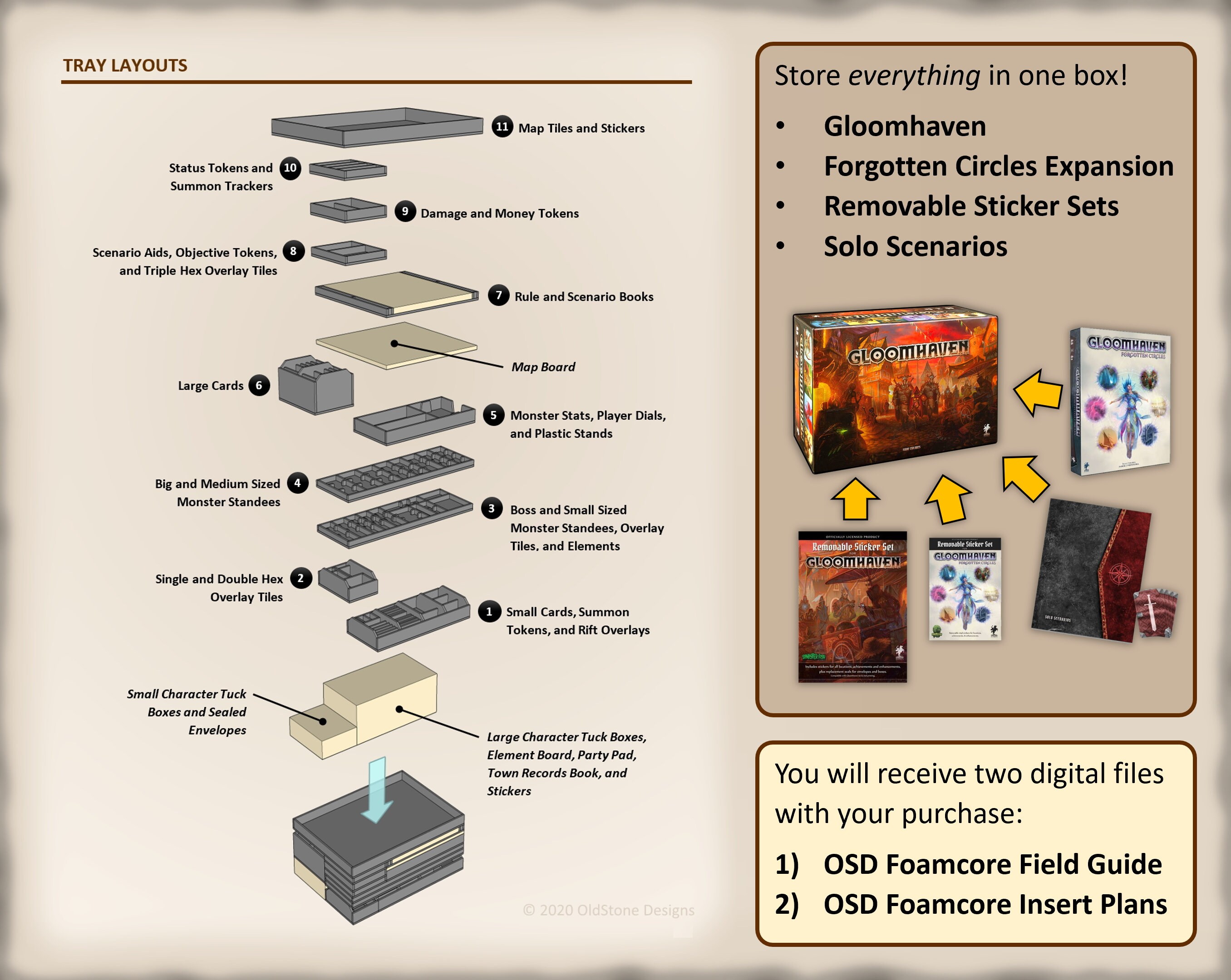 Insert Gloomhaven + Forgotten Circle