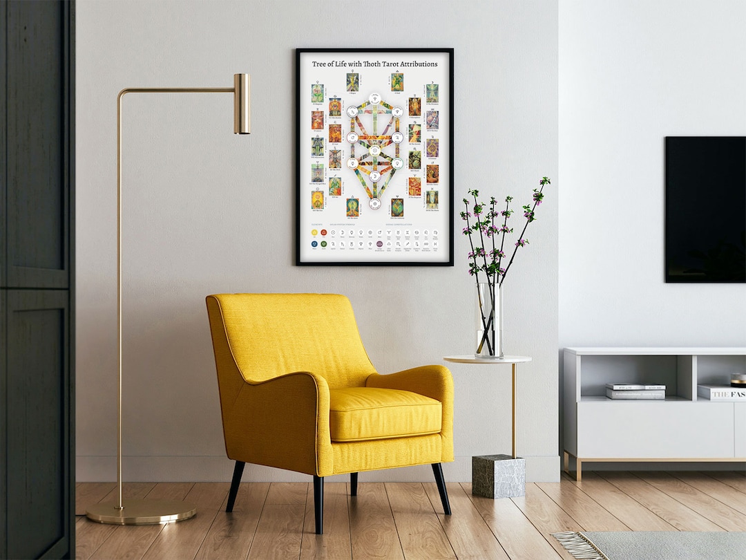 Tree of Life Thoth Tarot Attribution Poster Thoth Tarot Court Cards