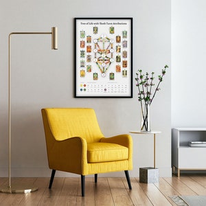 Baum des Lebens Tarot Tarot Poster, Thoth Tarot Court Cards Association Poster, druckbare Tarot, Aleister Crowley, Thoth Tarot Deck