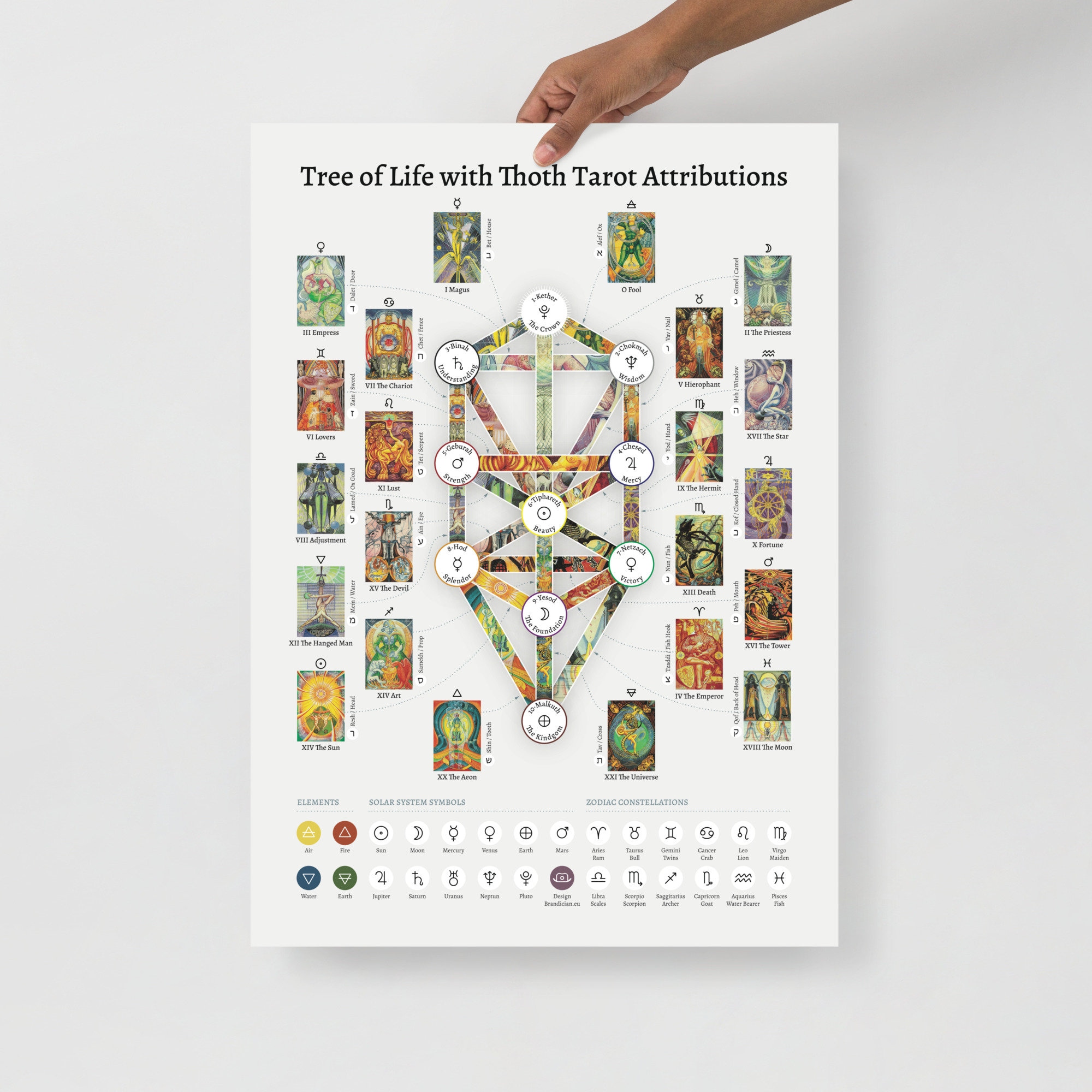 Tree of Life Thoth Tarot Attribution Poster Thoth Tarot Court Cards