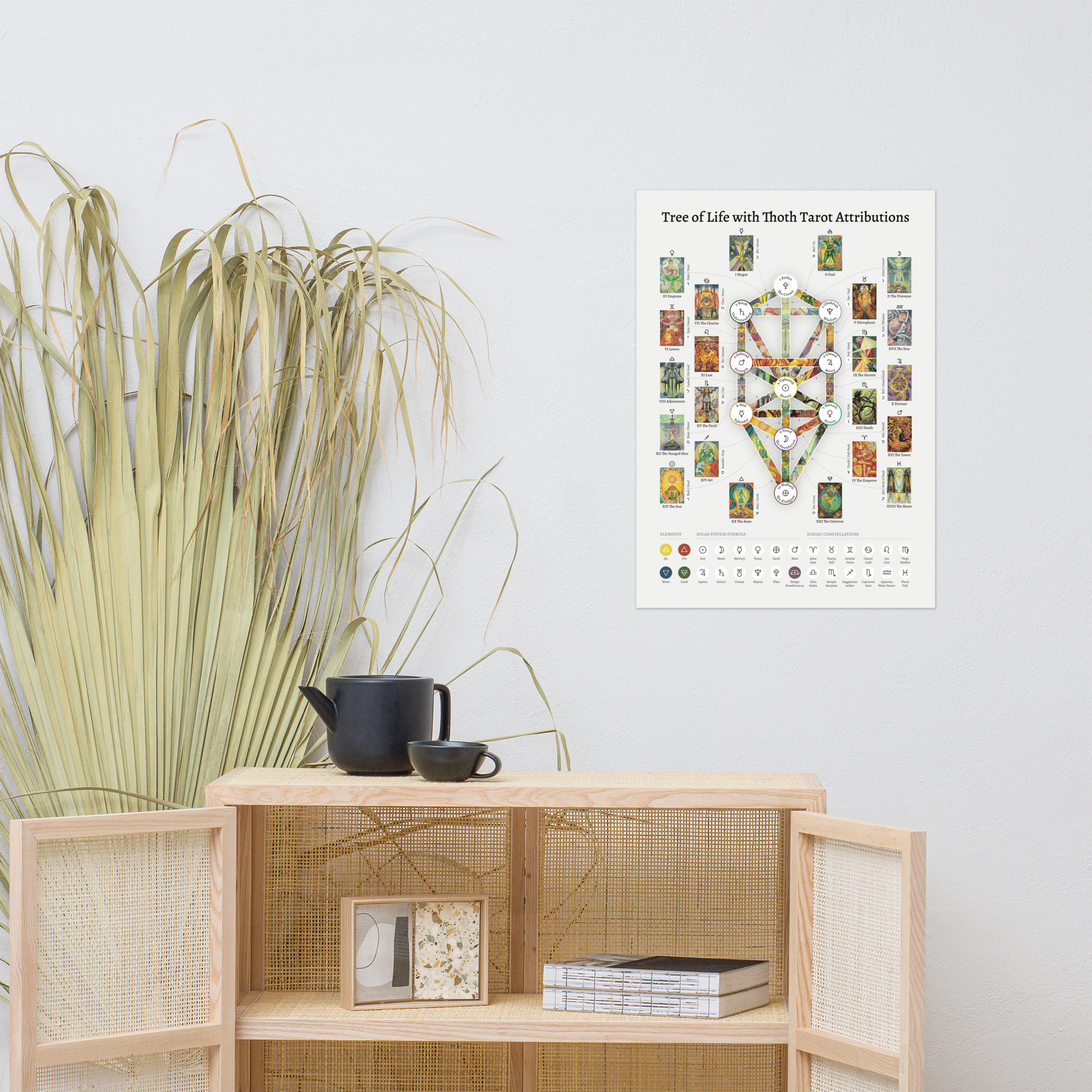 Tree of Life Thoth Tarot Attribution Poster Thoth Tarot Court Cards