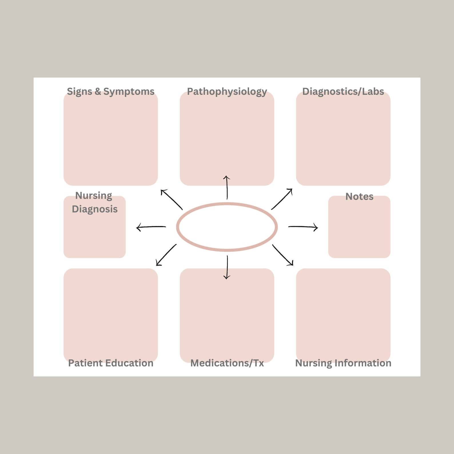 Nursing Concept Map Template Etsy Nursing Concept Map Template Etsy