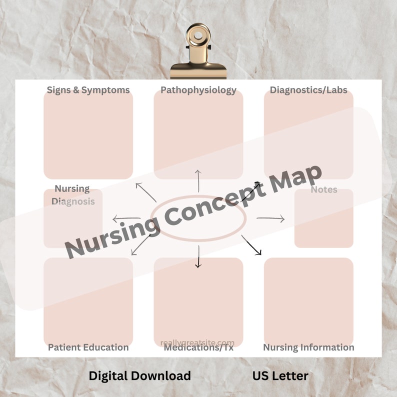 Nursing Concept Map Template Etsy