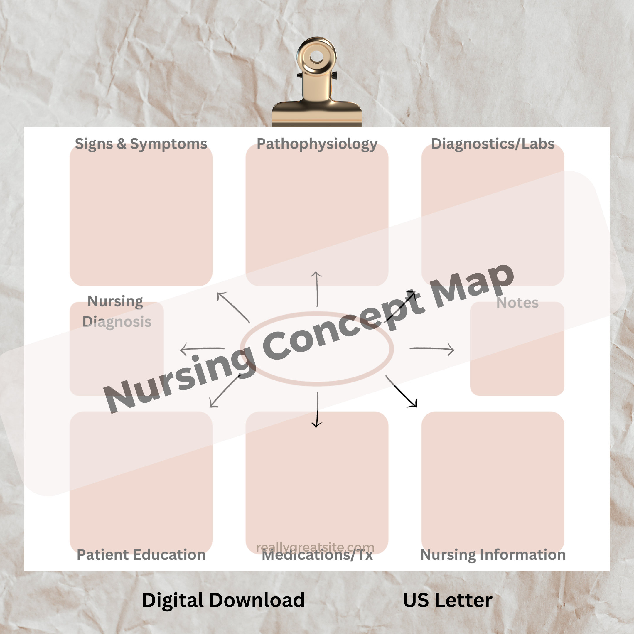 Nursing Concept Map Template - Etsy