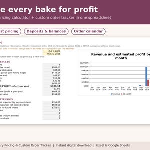 Könnte beinhalten: Eine digitale Kalkulationstabelle für Bäckereipreise und Auftragsverfolgung. Das Dashboard zeigt Ergebnisse, geschätzte Gewinne und ein Umsatzdiagramm. Text beinhaltet: Price every bake for profit, True-cost pricing und Dashboard.