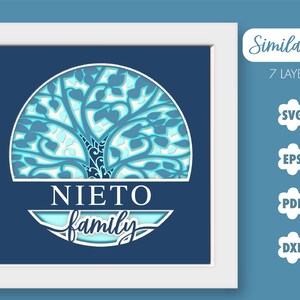 Może przedstawiać: Projekt drzewa genealogicznego z papieru wyciętego w kolorze niebieskim i białym z tekstem "NIETO family" w białym k&oacute;łku. Projekt jest oprawiony w białą ramę.
