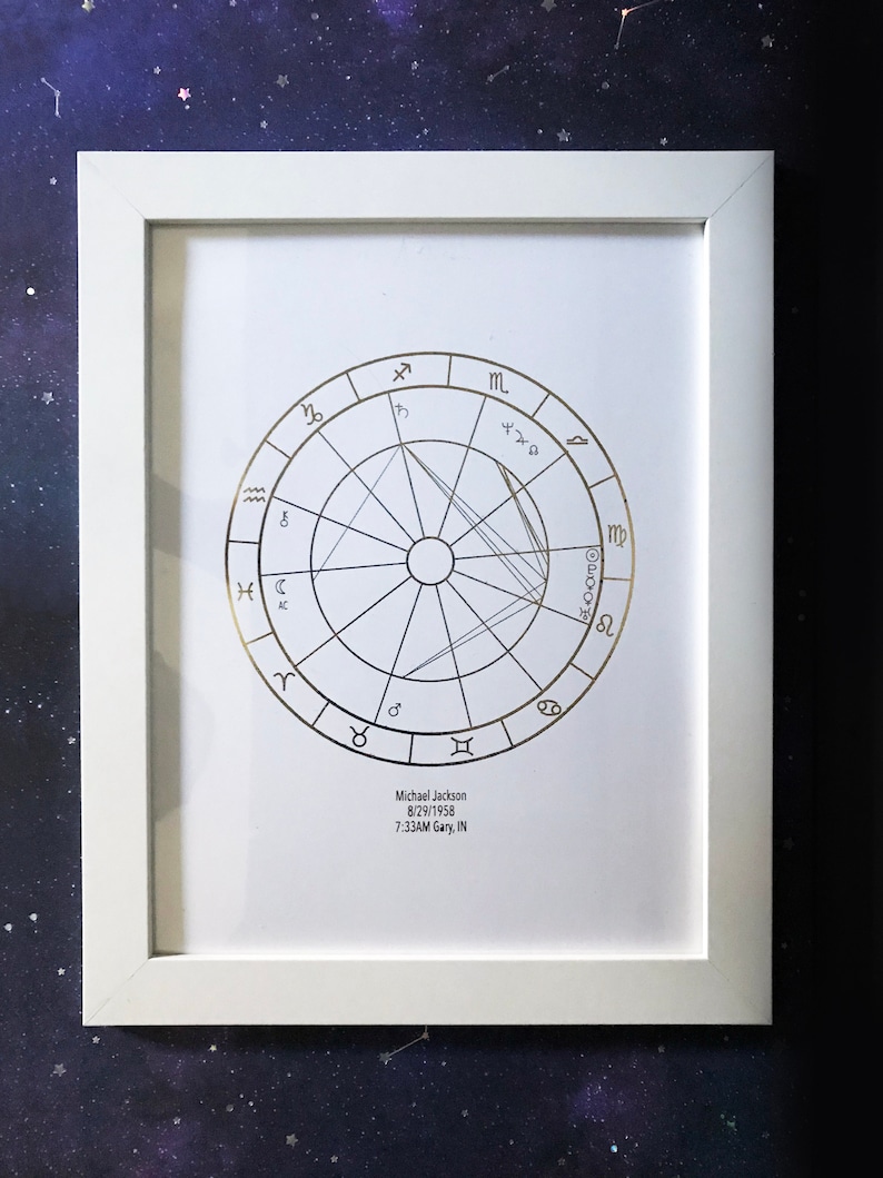 Custom Wheel Charts