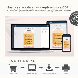 a laptop, phone, and tablet displaying a product description
