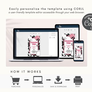 a laptop, phone, and tablet are shown with the text how it works