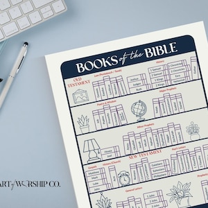 Könnte beinhalten: Ein gedrucktes Diagramm mit dem Titel "Bücher der Bibel" mit einem marineblauen Header. Das Diagramm ist in Abschnitte für das Alte und Neue Testament unterteilt, mit Illustrationen von Büchern, einem Globus und einer Lampe. Eine Tastatur, ein Stift und eine Brille befinden sich im Hintergrund.