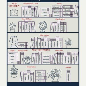 Books of the Bible Tracker Printable | Bible Reading Checklist | Scripture Tracker | Bible Study Tool | Christian Printable