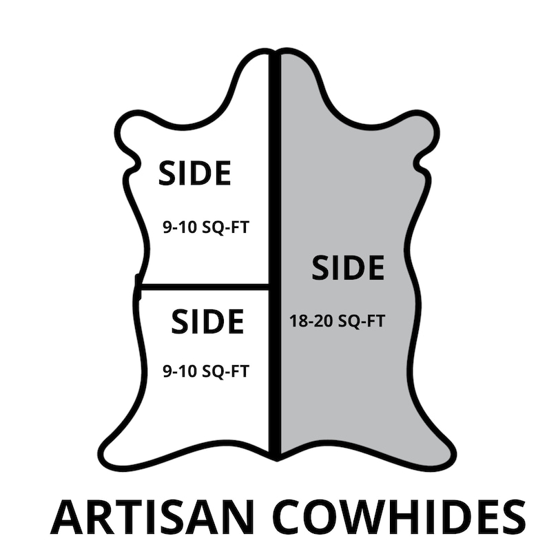 Op de afbeelding: Diagram met de verschillende maten van ambachtelijke koeienhuiden. Het diagram toont een koeienhuid die is verdeeld in drie secties, gelabeld "Zijde" met de geschatte oppervlakte van elke sectie: 9-10 vierkante voet, 18-20 vierkante voet en 9-10 vierkante voet.