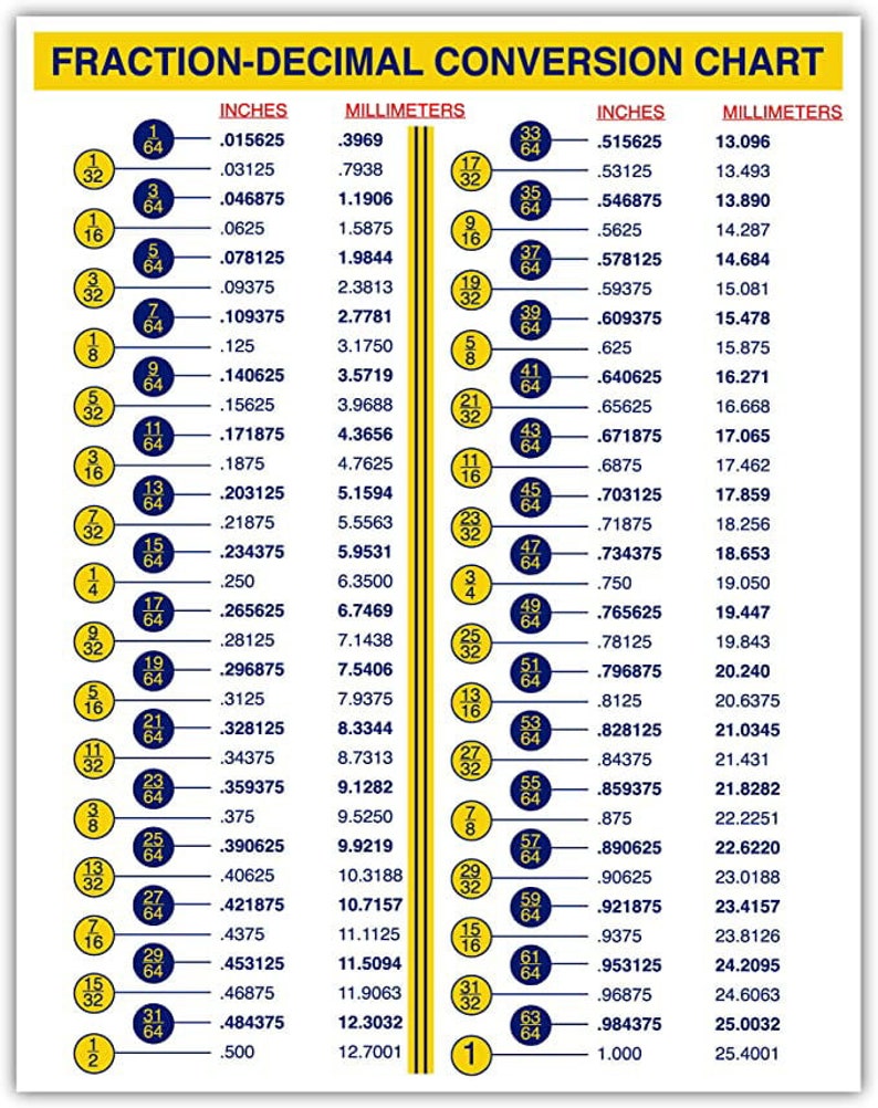 May include: A chart with a yellow and blue color scheme showing the conversion between fractions of an inch and millimeters. The chart is divided into two columns, one for inches and one for millimeters. The inches column shows fractions of an inch from 1/64 to 1, and the millimeters column shows the equivalent measurement in millimeters.