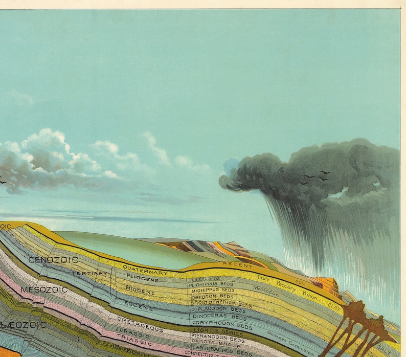 Geological Chart Poster Science Illustration Poster Vintage Etsy