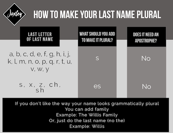 Last name apostrophe wedding | Honestweddingadvice.com