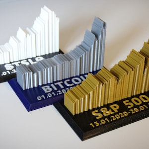 Custom Anker Stock Chart Trophäe - Graph Ihrer Winner Stock Charts