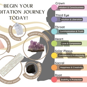 May include: A diagram of the seven chakras with corresponding crystals and their associated benefits. The chakras are Crown, Third Eye, Throat, Heart, Solar Plexus, Sacral, and Root. The crystals are clear quartz, amethyst, blue lace agate, green aventurine, tiger's eye, carnelian, and red jasper.