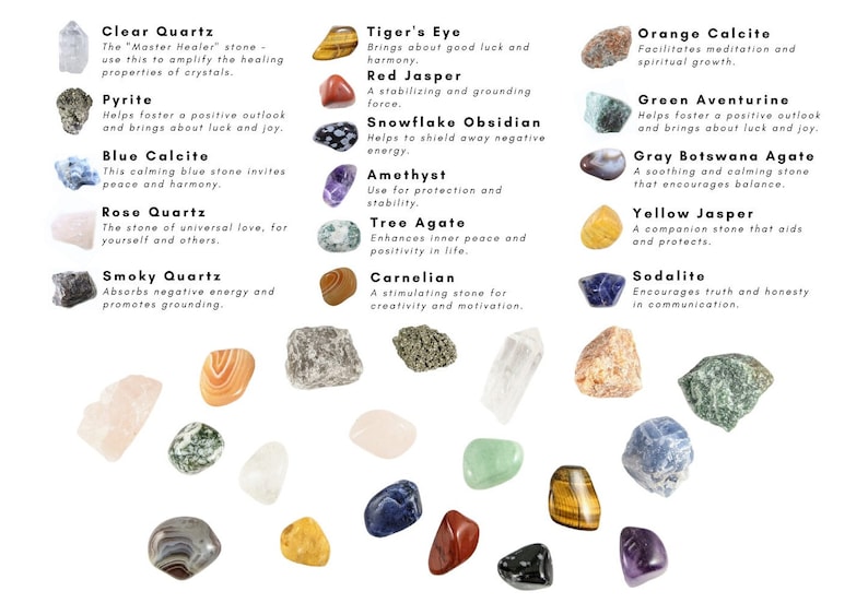 May include: Assortment of 14 different types of crystals and gemstones, including clear quartz, tiger's eye, red jasper, snowflake obsidian, amethyst, tree agate, carnelian, orange calcite, green aventurine, gray botswana agate, yellow jasper, sodalite, and smoky quartz. Each crystal is labeled with its name and a brief description of its healing properties.