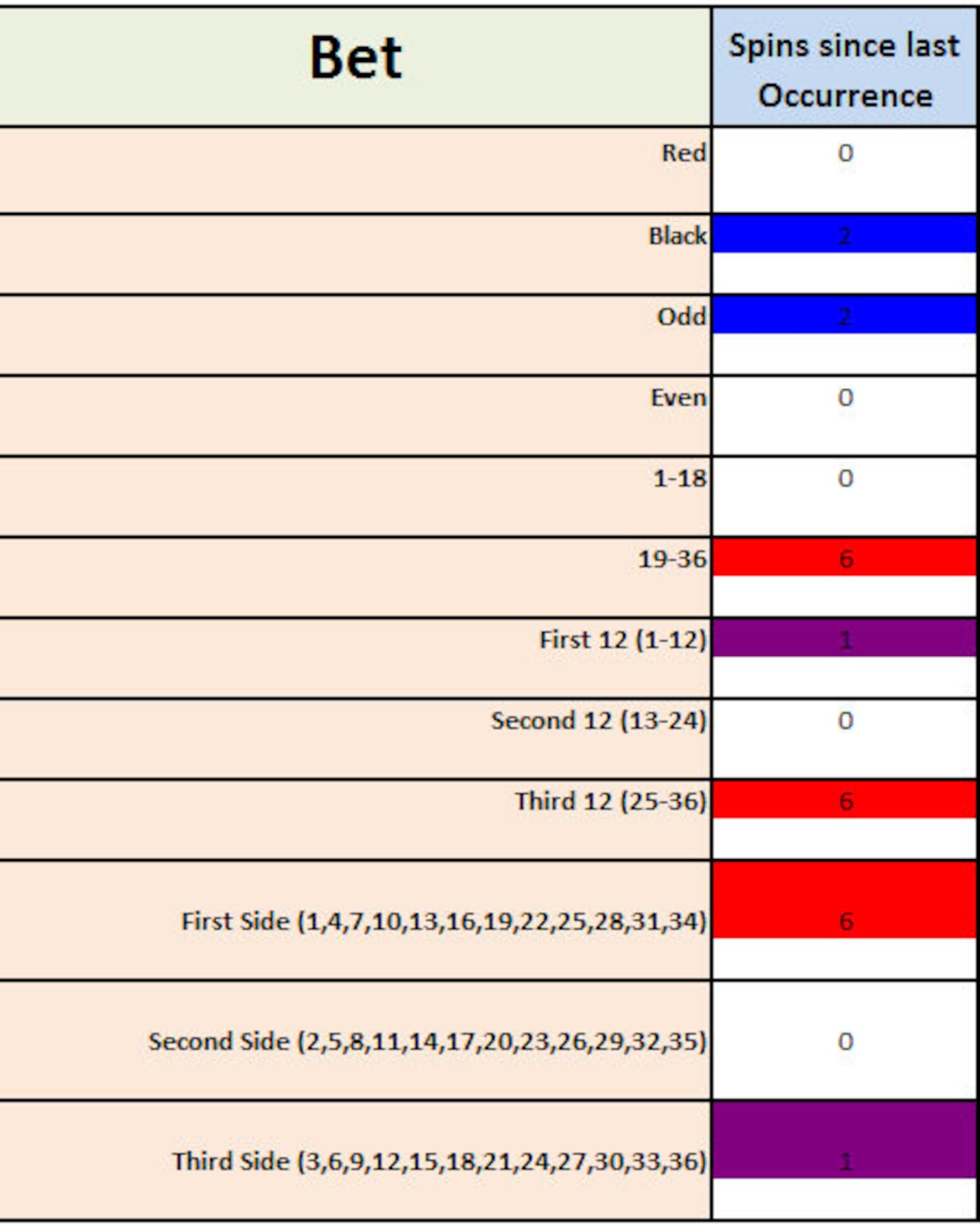 Roulette Spreadsheet Tracker for Online Roulette on Excel Excel Tracker