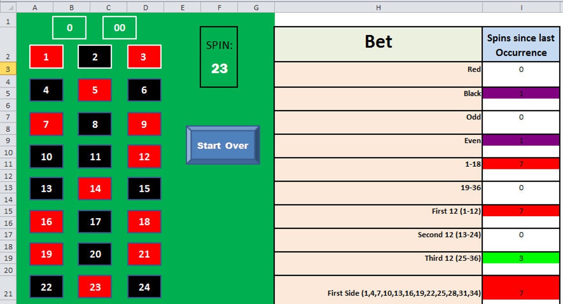 Roulette Spreadsheet Tracker for Online Roulette on Excel Excel Tracker Bet Tracking Roulette