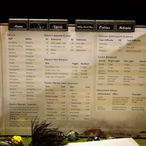 Puede incluir: Libro de juego de rol de mesa abierto, que muestra tablas y gr&aacute;ficos que detallan la mec&aacute;nica del juego. Las p&aacute;ginas muestran informaci&oacute;n sobre habilidades, armaduras, puntos de golpe, comida y fuentes de luz. El libro est&aacute; abierto.