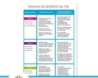 Poster on severity levels according to DSM-5