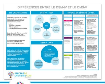 Poster on the differences between DSM-4 and DSM-5