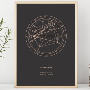 May include: A rectangular wall art print featuring a rose gold astrological chart on a dark charcoal background. The design includes a circular zodiac wheel with interconnected lines, the name SARAH JANE, and coordinates in Roman numerals.