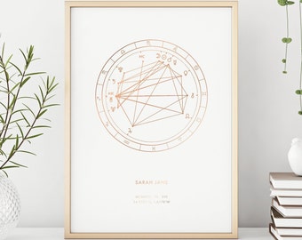 Birth Chart Poster