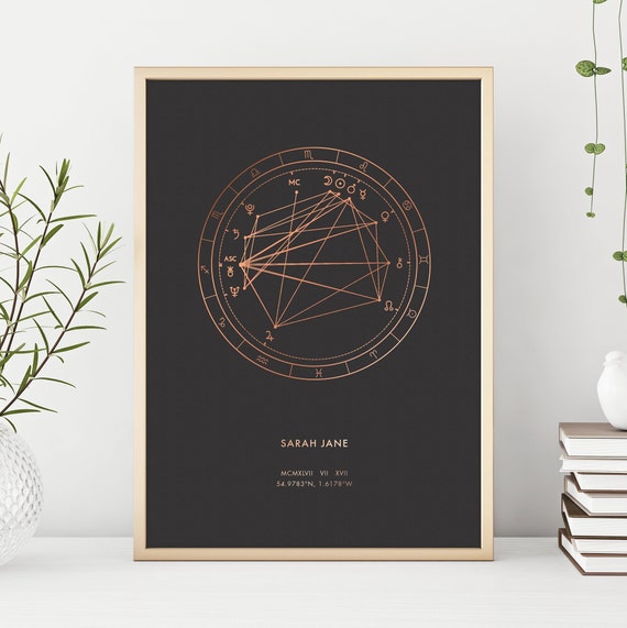 Etsy Birth Chart