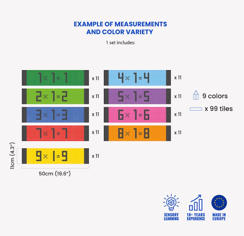 Multiplication Table Sticker | Stair Stickers | Stairway Decals ...